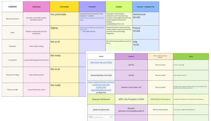 A view of the CRM board for the London expo visit, with all the potential partners and how to approach them