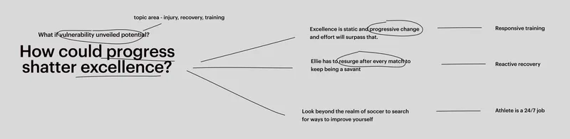 A picture of the how could question and the themes that emerge from it